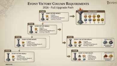 Victory
